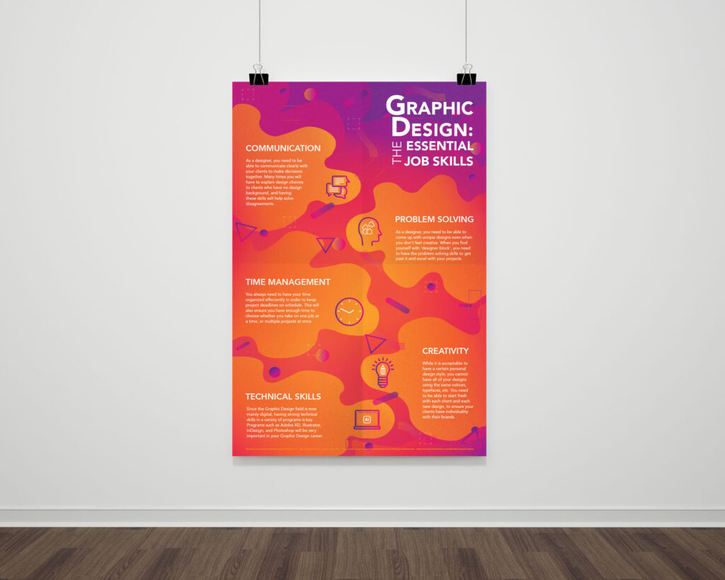 Bright orange, pink, and purple poster with geometric shapes. Text describing the essential job skills for graphic design. Communication, problem solving, time management, creativity, and technical skills. Poster hanging by string and two black clips against a white wall and dark wood floor.